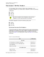 Предварительный просмотр 128 страницы Symmetricom TimeAnalyzer 7500 User Manual