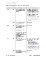 Preview for 216 page of Symmetricom TimeHub 5500 User Manual