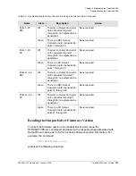 Preview for 223 page of Symmetricom TimeHub 5500 User Manual