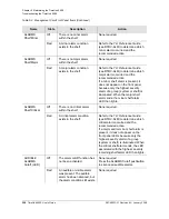 Preview for 228 page of Symmetricom TimeHub 5500 User Manual