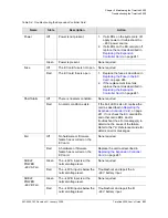 Preview for 231 page of Symmetricom TimeHub 5500 User Manual