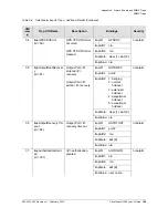 Preview for 169 page of Symmetricom TimeProvider 1000 User Manual