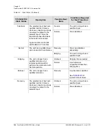 Preview for 164 page of Symmetricom TimeProvider 2300 User Manual