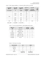 Preview for 201 page of Symmetricom TimeProvider 2300 User Manual