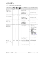 Preview for 276 page of Symmetricom TimeProvider 2300 User Manual