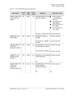 Preview for 277 page of Symmetricom TimeProvider 2300 User Manual