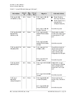 Preview for 278 page of Symmetricom TimeProvider 2300 User Manual