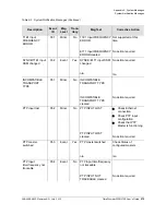 Preview for 279 page of Symmetricom TimeProvider 2300 User Manual