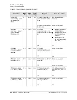 Preview for 280 page of Symmetricom TimeProvider 2300 User Manual