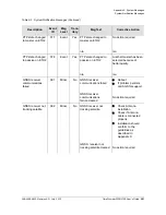 Preview for 281 page of Symmetricom TimeProvider 2300 User Manual