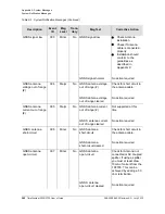 Preview for 282 page of Symmetricom TimeProvider 2300 User Manual