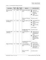 Preview for 283 page of Symmetricom TimeProvider 2300 User Manual