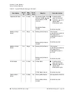 Preview for 284 page of Symmetricom TimeProvider 2300 User Manual