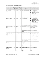 Preview for 285 page of Symmetricom TimeProvider 2300 User Manual