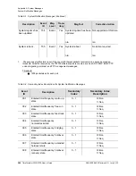 Preview for 286 page of Symmetricom TimeProvider 2300 User Manual