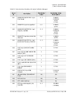 Preview for 287 page of Symmetricom TimeProvider 2300 User Manual