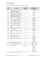 Preview for 288 page of Symmetricom TimeProvider 2300 User Manual