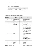 Preview for 304 page of Symmetricom TimeProvider 2300 User Manual