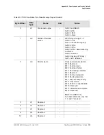 Preview for 305 page of Symmetricom TimeProvider 2300 User Manual