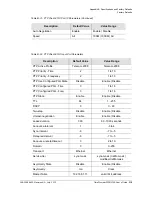 Preview for 315 page of Symmetricom TimeProvider 2300 User Manual