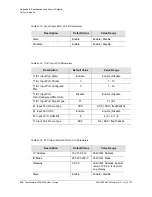 Preview for 316 page of Symmetricom TimeProvider 2300 User Manual