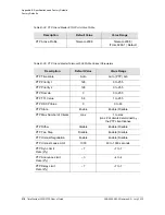 Preview for 318 page of Symmetricom TimeProvider 2300 User Manual