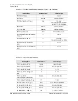 Preview for 320 page of Symmetricom TimeProvider 2300 User Manual