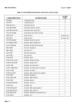 Preview for 12 page of Symmetricom TimeProvider 500 series Reference Manual