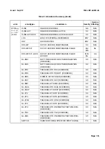 Preview for 155 page of Symmetricom TimeProvider 500 series Reference Manual