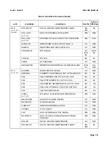 Preview for 157 page of Symmetricom TimeProvider 500 series Reference Manual