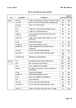 Preview for 159 page of Symmetricom TimeProvider 500 series Reference Manual