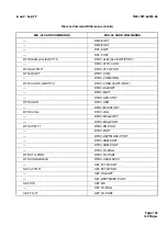 Preview for 165 page of Symmetricom TimeProvider 500 series Reference Manual