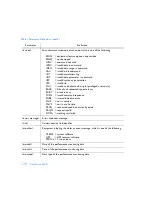 Preview for 128 page of Symmetricom TimeSource 3600 Manual