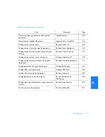 Preview for 135 page of Symmetricom TimeSource 3600 Manual