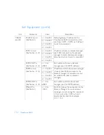 Preview for 152 page of Symmetricom TimeSource 3600 Manual