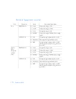 Preview for 178 page of Symmetricom TimeSource 3600 Manual