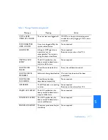 Preview for 213 page of Symmetricom TimeSource 3600 Manual