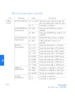 Preview for 186 page of Symmetricom TimeSource 500 User Manual