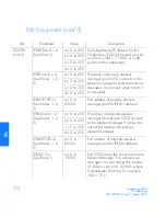 Preview for 194 page of Symmetricom TimeSource 500 User Manual