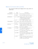 Preview for 212 page of Symmetricom TimeSource 500 User Manual