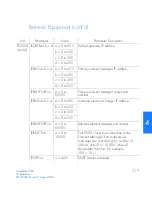 Preview for 219 page of Symmetricom TimeSource 500 User Manual