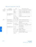 Preview for 220 page of Symmetricom TimeSource 500 User Manual