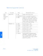 Preview for 224 page of Symmetricom TimeSource 500 User Manual