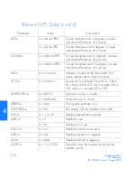 Preview for 228 page of Symmetricom TimeSource 500 User Manual