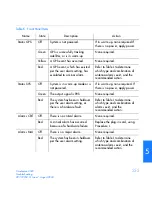 Preview for 255 page of Symmetricom TimeSource 500 User Manual