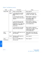 Preview for 256 page of Symmetricom TimeSource 500 User Manual