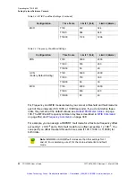 Preview for 93 page of Symmetricom TSG-3800 Series User Manual