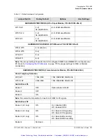 Preview for 112 page of Symmetricom TSG-3800 Series User Manual