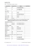 Preview for 113 page of Symmetricom TSG-3800 Series User Manual