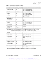 Preview for 114 page of Symmetricom TSG-3800 Series User Manual